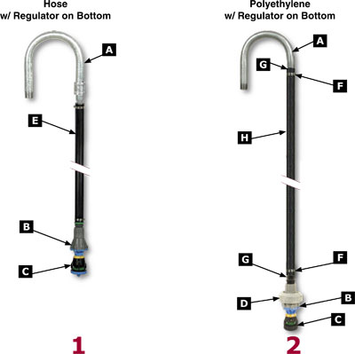 Center Pivot Nozzle Chart